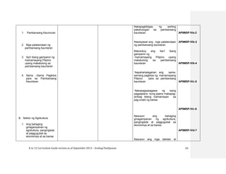 K to 12 Curriculum Guide version as of September 2013 – Araling Panlipunan 63
1. Pambansang Kaunluran
2. Mga palatandaan ng
pambansang kaunlaran
3. Iba’t ibang gampanin ng
mamamayang Pilipino
upang makatulong sa
pambansang kaunlaran
4. Sama –Sama Pagkilos
para sa Pambansang
Kaunlaran
B. Sektor ng Agrikultura
1. Ang bahaging
ginagampanan ng
agrikultura, pangingisda
at paggugubat sa
ekonomiya at sa bansa
Nakapagbibigay ng sariling
pakahulugan sa pambansang
kaunlaran
Nasisiyasat ang mga palatandaan
ng pambansang kaunlaran
Matutukoy ang iba’t ibang
gampanin ng
mamamayang Pilipino upang
makatulong sa pambansang
kaunlaran
Napahahalagahan ang sama-
samang pagkilos ng mamamayang
Pilipino para sa pambansang
kaunlaran
Nakapagsasagawa ng isang
pagpaplano kung paano makapag-
ambag bilang mamamayan sa
pag-unald ng bansa
Nasusuri ang bahaging
ginagampanan ng agrikultura,
pangingisda at paggugubat sa
ekonomiya at sa bansa
Nasusuri ang mga dahilan at
AP9MSP-IVa-2
AP9MSP-IVb-3
AP9MSP-IVb-4
AP9MSP-IVc-5
AP9MSP-IVc-6
AP9MSP-IVd-7
 