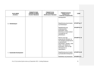 K to 12 Curriculum Guide version as of September 2013 – Araling Panlipunan 72
NILALAMAN
(Content )
PAMANTAYANG
PANGNILALAMAN
(Content Standard)
PAMANTAYAN
SA PAGGANAP
(Performance Standard)
PAMANTAYAN SA
PAGKATUTO
( Learning Competencies)
CODE
2. Globalisasyon
3. Sustainable Development
unemployment
Naipaliliwanag ang konsepto
ng Globalisasyon
Naipaliliwanag ang
pangkasaysayan,
pampolitikal, pang-
ekonomiya, at sosyo-kultural
na pinagmulan ng
globalisasyon
Nasusuri ang mga
pangunahing institusyon na
may bahaging ginagampanan
sa globalisasyon
(pamahalaan, paaralan, mass
media, multi national na
korporasyon, NGO at mga
internasyonal na
organisasyon)
Naipaliliwanag ang konsepto
ng Sustainable Development
Natatalakay ang kasaysayan
AP10IPP-Ig-17
AP10IPP-Ih-18
AP10IPP-Ih-19
AP10IPP-Ih-20
AP10IPP-Ii-21
 