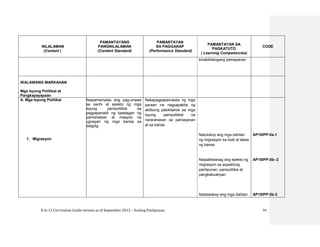 K to 12 Curriculum Guide version as of September 2013 – Araling Panlipunan 74
NILALAMAN
(Content )
PAMANTAYANG
PANGNILALAMAN
(Content Standard)
PAMANTAYAN
SA PAGGANAP
(Performance Standard)
PAMANTAYAN SA
PAGKATUTO
( Learning Competencies)
CODE
kinabibilangang pamayanan
IKALAWANG MARKAHAN
Mga Isyung Politikal at
Pangkapayapaan
A. Mga Isyung Politikal
1. Migrasyon
Naipamamalas ang pag-unawa
sa sanhi at epekto ng mga
isyung pampolitikal sa
pagpapanatili ng katatagan ng
pamahalaan at maayos na
ugnayan ng mga bansa sa
daigdig
Nakapagpapanukala ng mga
paraan na nagpapakita ng
aktibong pakikilahok sa mga
isyung pampolitikal na
nararanasan sa pamayanan
at sa bansa
Natutukoy ang mga dahilan
ng migrasyon sa loob at labas
ng bansa
Naipaliliwanag ang epekto ng
migrasyon sa aspektong
panlipunan, pampolitika at
pangkabuahyan
Natatalakay ang mga dahilan
AP10IPP-IIa-1
AP10IPP-Iib--2
AP10IPP-IIb-3
 
