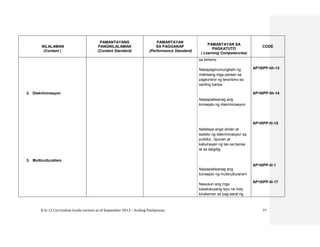 K to 12 Curriculum Guide version as of September 2013 – Araling Panlipunan 77
NILALAMAN
(Content )
PAMANTAYANG
PANGNILALAMAN
(Content Standard)
PAMANTAYAN
SA PAGGANAP
(Performance Standard)
PAMANTAYAN SA
PAGKATUTO
( Learning Competencies)
CODE
2. Diskriminasyon
3. Multiculturalism
sa terismo
Nakapagmumungkahi ng
mabisang mga paraan sa
pagkontrol ng terorismo sa
sariling bansa.
Naipapaliwanag ang
konsepto ng diskriminasyon.
Natataya angd ahilan at
epekto ng diskriminasyon sa
pulitika , lipunan at
kabuhayan ng tao sa bansa
at sa daigdig
Naipapaliwanag ang
konsepto ng multiculturarism
Nasusuri ang mga
kasalukuyang isyu na may
kinalaman sa pag-aaral ng
AP10IPP-Iih-13
AP10IPP-IIh-14
AP10IPP-IIi-15
AP10IPP-IIi-1
AP10IPP-IIi-17
 