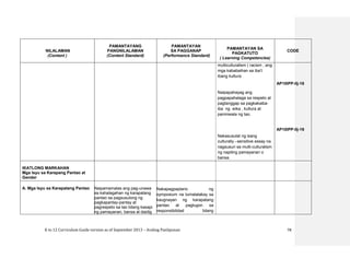K to 12 Curriculum Guide version as of September 2013 – Araling Panlipunan 78
NILALAMAN
(Content )
PAMANTAYANG
PANGNILALAMAN
(Content Standard)
PAMANTAYAN
SA PAGGANAP
(Performance Standard)
PAMANTAYAN SA
PAGKATUTO
( Learning Competencies)
CODE
multiculturalism ( racism , ang
mga kababaihan sa iba’t
ibang kultura
Naipapahayag ang
pagpapahalaga sa respeto at
pagtanggap sa pagkakaiba-
iba ng wika , kultura at
paniniwala ng tao.
Nakasusulat ng isang
culturally –sensitive essay na
nagsusuri sa multi-culturalism
ng napiling pamayanan o
bansa.
AP10IPP-IIj-18
AP10IPP-IIj-19
IKATLONG MARKAHAN
Mga Isyu sa Karapang Pantao at
Gender
A. Mga Isyu sa Karapatang Pantao Naipamamalas ang pag-unawa
sa kahalagahan ng karapatang
pantao sa pagsusulong ng
pagkapantay-pantay at
pagrespeto sa tao bilang kasapi
ng pamayanan, bansa at daidig
Nakapagpaplano ng
symposium na tumatalakay sa
kaugnayan ng karapatang
pantao at pagtugon sa
responsibilidad bilang
 