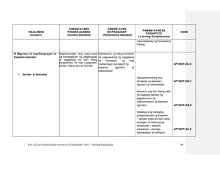 K to 12 Curriculum Guide version as of September 2013 – Araling Panlipunan 80
NILALAMAN
(Content )
PAMANTAYANG
PANGNILALAMAN
(Content Standard)
PAMANTAYAN
SA PAGGANAP
(Performance Standard)
PAMANTAYAN SA
PAGKATUTO
( Learning Competencies)
CODE
mga paglabag ng Karapatang
Pantao
B. Mga Isyu na may Kaugnayan sa
Kasarian (Gender)
1. Gender & Sexuality
Naipamamalas ang pag-unawa
sa kahalagahan ng pagtanggap
at paggalang sa iba’t ibang
perspektibo na may kaugnayan
sa iba’t ibang isyu sa Gender
Nakabubuo ng dokyumentaryo
na nagsusulong ng paggalang
sa karapatan ng mga
mamamayan sa pagpili ng
kasarian (gender) at
sekswalidad
Napaghahambing ang
konsepto ng kasarian
(gender) at sekswalidad
Nasusuri ang iba’t ibang salik
na nagiging dahilan ng
pagkakaroon ng
diskriminasyon sa kasarian
(gender)
Natataya ang bahaging
ginagampanan ng kasarian
( gender roles) sa iba’t bang
larangan at institusyong
panlipunan ( trabaho ,
edukasyon , pamilya ,
pamahalaan at relihiyon)
AP10IKP-IIIc-6
AP10IKP-IIId-7
AP10IKP-IIId-8
AP10IKP-IIIe-9
 