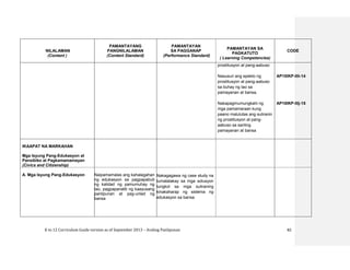 K to 12 Curriculum Guide version as of September 2013 – Araling Panlipunan 82
NILALAMAN
(Content )
PAMANTAYANG
PANGNILALAMAN
(Content Standard)
PAMANTAYAN
SA PAGGANAP
(Performance Standard)
PAMANTAYAN SA
PAGKATUTO
( Learning Competencies)
CODE
prostitusyon at pang-aabuso
Nasusuri ang epekto ng
prostitusyon at pang-aabuso
sa buhay ng tao sa
pamayanan at bansa.
Nakapagmumungkahi ng
mga pamamaraan kung
paano malulutas ang suliranin
ng prostitusyon at pang-
aabuso sa sariling
pamayanan at bansa
AP10IKP-IIIi-14
AP10IKP-IIIj-15
IKAAPAT NA MARKAHAN
Mga Isyung Pang-Edukasyon at
Pansibiko at Pagkamamamayan
(Civics and Citizenship)
A. Mga Isyung Pang-Edukasyon Naipamamalas ang kahalagahan
ng edukasyon sa pagpapabuti
ng kalidad ng pamumuhay ng
tao, pagpapanatili ng kaayusang
panlipunan at pag-unlad ng
bansa
Nakagagawa ng case study na
tumatalakay sa mga solusyon
tungkol sa mga suliraning
kinakaharap ng sistema ng
edukasyon sa bansa
 