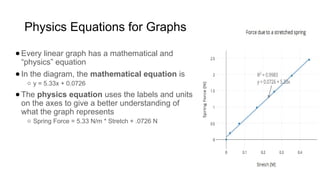 APGraphing and Relations,mk.n,knhips.pptx