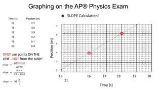 APGraphing and Relations,mk.n,knhips.pptx