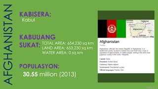 AFGHANISTAN KABISERA:
Kabul
KABUUANG
SUKAT: TOTAL AREA: 654,230 sq km
LAND AREA: 653,230 sq km
WATER AREA: 0 sq km
POPULASYON:
30.55 million (2013)
GROUP 5
 