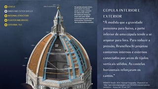 HIDDEN Details. 2014. National Geographic. Disponível em:
<http://ngm.nationalgeographic.com/2014/02/il-duomo/cutaway-
interactive>. Acesso em: 29 out. 2017.
 
