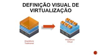 Arquitetura
Tradicional
Arquitetura
Virtual
 