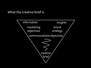 information insights marketing objectives brand strategy communications objectives creative brief What the creative brief is 