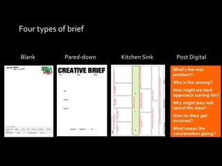 Four types of brief Blank Kitchen Sink Pared-down Post Digital 