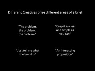Different Creatives prize different areas of a brief “ The problem, the problem, the problem” “ Just tell me what the brand is” “ An interesting proposition” “ Keep it as clear and simple as you can” 