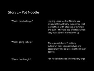 Story 1 – Pot Noodle What’s the challenge?  What’s going to help? What’s the thought? Lapsing users see Pot Noodle as a pleasurable but trashy experience that leaves them with a feeling of dirtiness and guilt – they are at a life stage when they want to feel more grown up These people haven’t entirely outgrown their younger selves and occasionally like to give into their baser desires Pot Noodle satisfies an unhealthy urge 