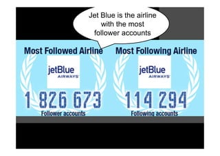 Jet Blue is the airline
    with the most
 follower accounts
 