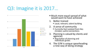 Q3: Imagine it is 2017…
§ Much	more	equal	spread	of	what	
would	want	to	have	achieved	
1.  Beger	trained	
§  Local,	releva...