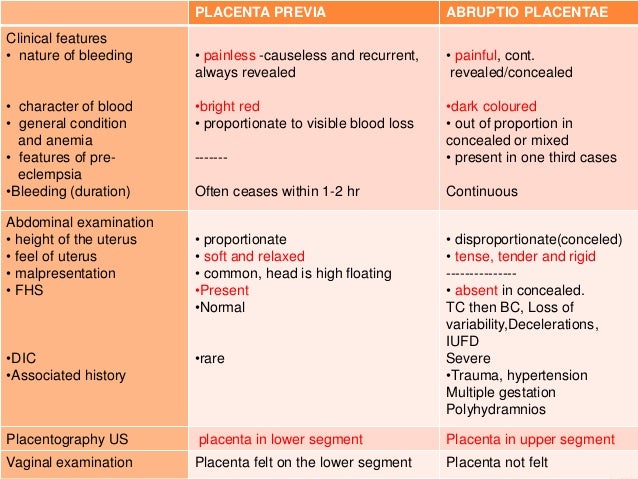 Antepartum Hemorrhage Antepartum Hemorrhage