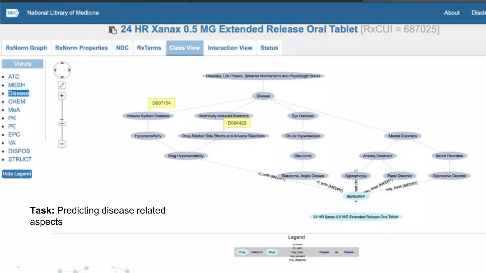 Task: Predicting disease related
aspects
 