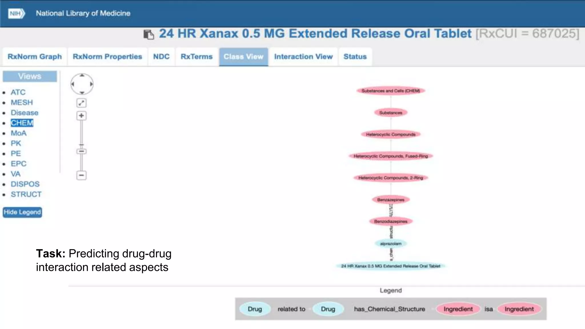 Task: Predicting drug-drug
interaction related aspects
 