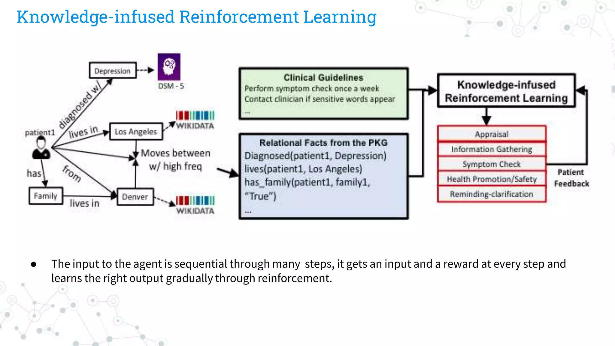 Knowledge-infused Reinforcement Learning
● The input to the agent is sequential through many steps, it gets an input and a reward at every step and
learns the right output gradually through reinforcement.
 