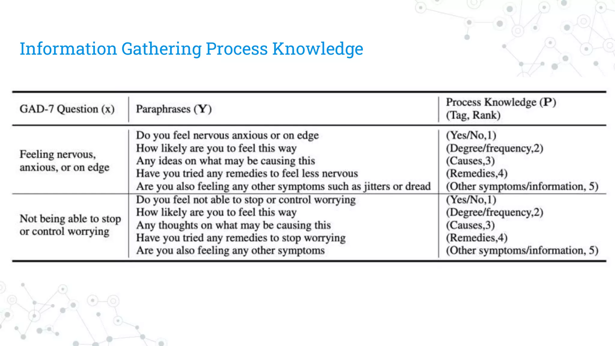Information Gathering Process Knowledge
 