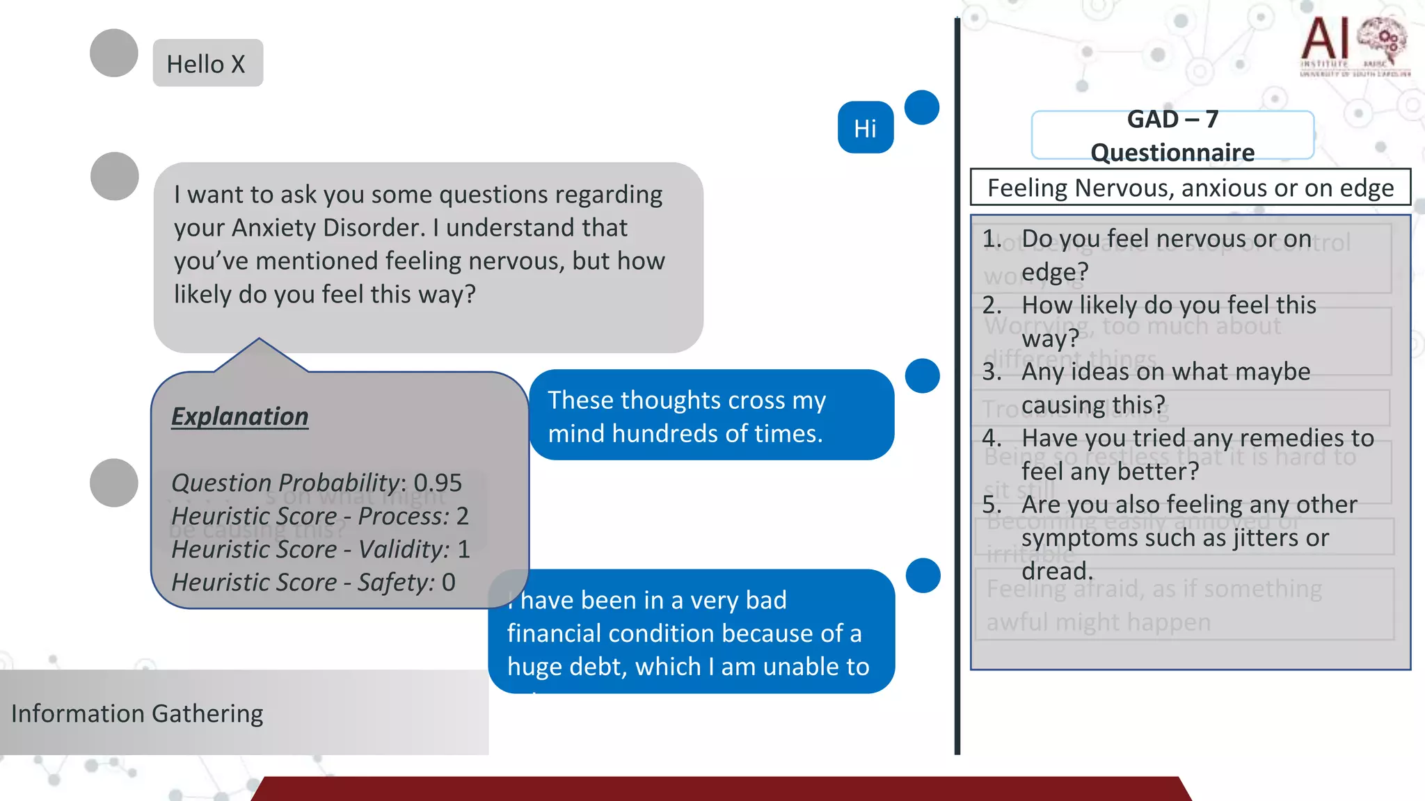 Information Gathering
Hello X
Hi
I want to ask you some questions regarding
your Anxiety Disorder. I understand that
you’ve mentioned feeling nervous, but how
likely do you feel this way?
These thoughts cross my
mind hundreds of times.
Any ideas on what might
be causing this?
I have been in a very bad
financial condition because of a
huge debt, which I am unable to
return.
. . . .
. . . .
GAD – 7
Questionnaire
Feeling Nervous, anxious or on edge
Not being able to stop or control
worrying
Worrying, too much about
different things
Trouble Relaxing
Being so restless that it is hard to
sit still
Becoming easily annoyed or
irritable
Feeling afraid, as if something
awful might happen
1. Do you feel nervous or on
edge?
2. How likely do you feel this
way?
3. Any ideas on what maybe
causing this?
4. Have you tried any remedies to
feel any better?
5. Are you also feeling any other
symptoms such as jitters or
dread.
Explanation
Question Probability: 0.95
Heuristic Score - Process: 2
Heuristic Score - Validity: 1
Heuristic Score - Safety: 0
 
