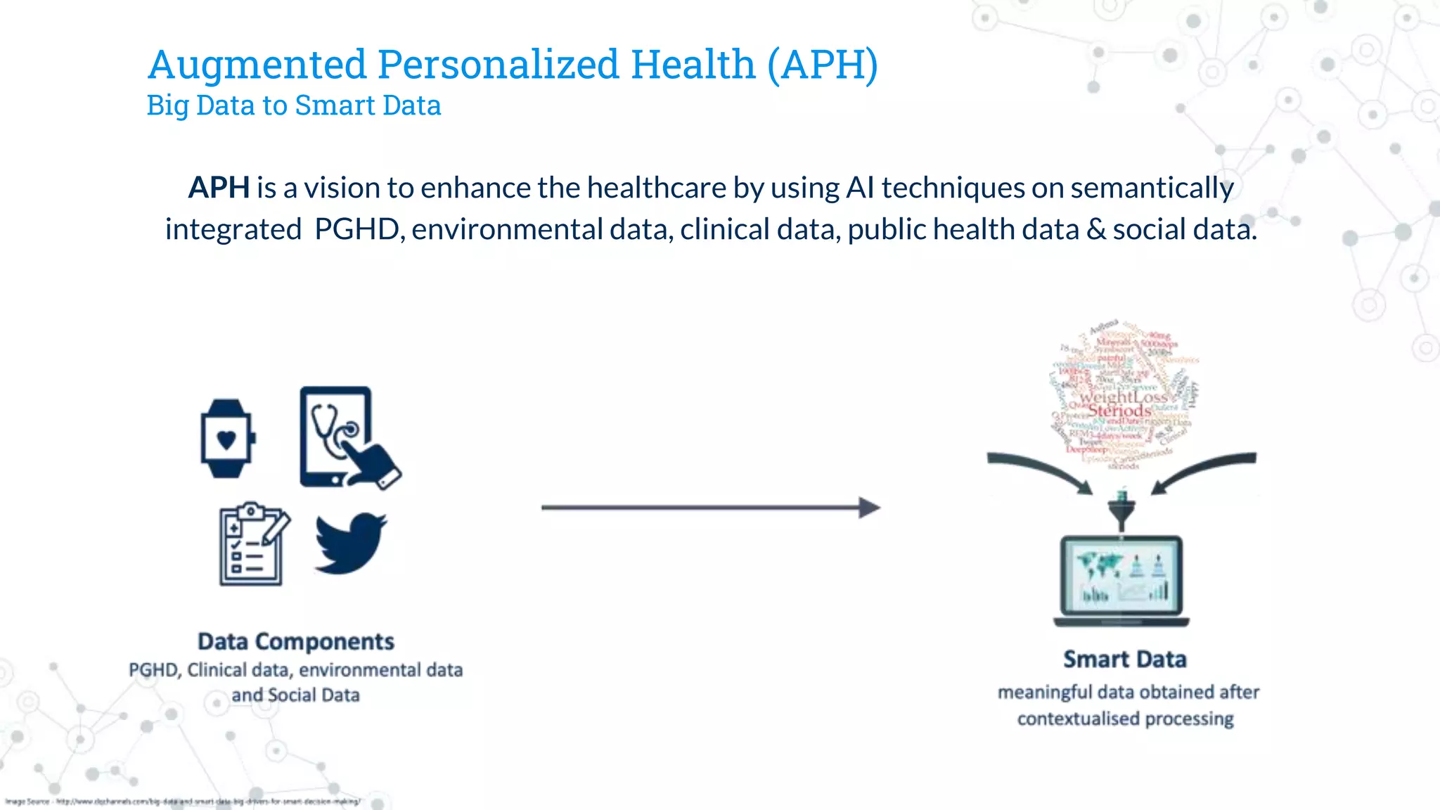 Augmented Personalized Health (APH)
Big Data to Smart Data
APH is a vision to enhance the healthcare by using AI techniques on semantically
integrated PGHD, environmental data, clinical data, public health data & social data.
 