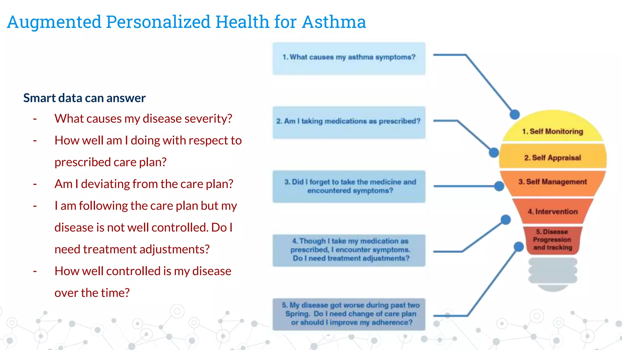 Augmented Personalized Health for Asthma
Smart data can answer
- What causes my disease severity?
- How well am I doing with respect to
prescribed care plan?
- Am I deviating from the care plan?
- I am following the care plan but my
disease is not well controlled. Do I
need treatment adjustments?
- How well controlled is my disease
over the time?
 