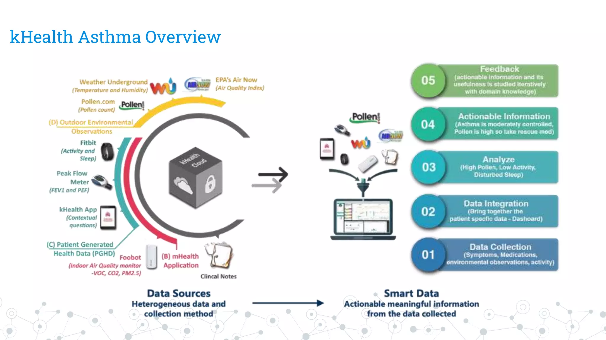 kHealth Asthma Overview
 