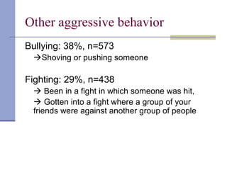 Other aggressive behavior
Bullying: 38%, n=573
Shoving or pushing someone
Fighting: 29%, n=438
 Been in a fight in which someone was hit,
 Gotten into a fight where a group of your
friends were against another group of people
 