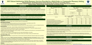 HIV Patient Satisfaction With Pharmacy Services Provided in a Mail-Order vs. Community Pharmacy Setting To determine: 1) the satisfaction of HIV/AIDS patients with services provided in an independent vs. chain community vs. mail-order pharmacy setting.  2) the relationship between the study variables* and patient satisfaction with services provided in a mail-order, independent and chain community  pharmacy setting.*Missed doses, extra medications left over, time taken to receive medications, unscheduled doctor’s visit, and emergency room visit. ,[object Object],[object Object],[object Object],[object Object],[object Object],Abhilasha Ramasamy, 1 * M.Sc Biological Sciences, B.Pharm; Sharrel Pinto, 2 * B.S Pharm, Ph.D.; Eric Sahloff, 3 * Pharm.D 1  MS Candidate;  2  Assistant Professor & Director, Pharmaceutical Care and Outcomes Research Laboratory, Pharmacy Health Care Administration;  3  Assistant Professor, Pharmacy Practice,  * College of Pharmacy, The University of Toledo BACKGROUND OBJECTIVES METHODOLOGY ,[object Object],[object Object],[object Object],[object Object],[object Object],[object Object],[object Object],[object Object],[object Object],[object Object],[object Object],[object Object],[object Object],[object Object],[object Object],[object Object],[object Object],[object Object],[object Object],[object Object],[object Object],Table 1 : Demographic Results (n=184)  Table 2 : Satisfaction score with each pharmacy setting Likert Scale: 1 = Strongly Disagree, 2=Disagree, 3=Neutral, 4=Agree, 5=Strongly Agree Table 3 : Correlation Results *  - Significant at 0.05 level ;   **  - Significant at 0.01 level CONCLUSION REFERENCES ,[object Object],[object Object],[object Object],[object Object],[object Object],[object Object],[object Object],1. National Institute of Health. HIV/AIDS Fact Sheet. Available at www.nih.gov/about/researchresultsforthepublic/HIV-AIDS.pdf. Accessed Nov 10, 2008. 2. Kimmel PL, Patel SS. Quality of life in patients with chronic kidney disease: focus on end-stage renal disease treated with hemodialysis.  Semin Nephrol . 2006; 26(1):68-79. 3. Bultman DC, Svarstad BL. Effects of pharmacist monitoring on patient satisfaction with antidepressant medication therapy.  J Am Pharm Assoc . 2002; 42(1):36-43. 4. Ried LD, Wang F, Young H, Awiphan R. Patients' satisfaction and their perception of the pharmacist.  J Am Pharm Assoc . 1999; 39(6):835-842. 5. Larson LN, Rovers JP, Mckeigan LD. Patient satisfaction with pharmaceutical care: Update of a validated instrument.  J Am Pharm Assoc . 2002; 42:44-50. 6. Pinto SL, Sahloff EG, Ramasamy A (in press, 2008).   Evaluating the Validity and Reliability of a Modified Survey to Assess Patient Satisfaction with Mail-Order and Community Pharmacy Settings. Journal of Pharmacy Practice. 7. Briesacher B, Corey R. Patient satisfaction with pharmaceutical services at independent and chain pharmacies.  Am J Health Syst Pharm . 1997; 54(5): 531-536. RESULTS DISCUSSION #136 Presented at APhA Annual Meeting, San Antonio, Texas. April 3-6, 2009 Type of pharmacy Mean satisfaction score *  (out of 5) Mail order pharmacy (n=87) Efficient functioning of pharmacy (Factor 1) 3.78 Managing therapy role of pharmacist (Factor 2) 2.90 Independent  pharmacy (n=74) Factor 1 5 Factor 2 5 Chain pharmacy (n=114) Factor 1 3.80 Factor 2 3.10 Variable (N) Mail Order (n=87) Chain Community (n=114) Independent Community (n=74) Factor 1 Factor 2 Factor 1 Factor 2 Factor 1 Factor 2 Number of times of missed doses -0.367 * -0.268 -0.236 -0.199 -0.120 0.067 Number of times of missed doses due to out of medications? -0.729 ** -0.267 -0.354 -0.174 0.219 0.147 Extra medications left over because doctor told to stop taking medications -0.387 * -0.318 -0.173 -0.390 * 0.244 0.156 If doctor changes medications time taken to receive the medications -0.433 * -0.355 0.051 0.083 -0.451 -0.210 Unscheduled doctor’s visit due to a medication related issue -0.035 -0.156 -0.119 -0.006 -0.273 -0.690 ** Emergency room visit due to a medication related issue -0.051 -0.156 -0.577 ** -0.236 0.029 -0.296 Demographics Frequencies (%) Gender Male 125 (67.9%) Female 51 (27.7%) Age 30-39 48 (26.1%) 40-49 82 (44.6%) Ethnicity Caucasian 99 (53.8%) African American 60 (32.6%) Annual Household Income Less than $15,000 107 (58.2%) 