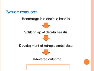 PATHOPHYSIOLOGY
Hemorrage into decidua basalis
Splitting up of decida basalis
Development of retroplacental clots
Adeverse outcome
 