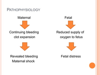 PATHOPHYSIOLOGY
Maternal Fetal
Continuing bleeding Reduced supply of
clot expansion oxygen to fetus
Revealed bleeding Fetal distress
Maternal shock
 