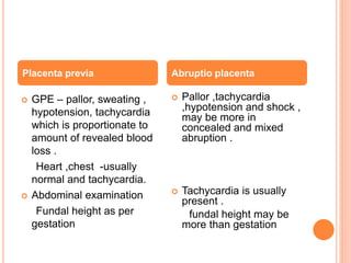  GPE – pallor, sweating ,
hypotension, tachycardia
which is proportionate to
amount of revealed blood
loss .
Heart ,chest -usually
normal and tachycardia.
 Abdominal examination
Fundal height as per
gestation
 Pallor ,tachycardia
,hypotension and shock ,
may be more in
concealed and mixed
abruption .
 Tachycardia is usually
present .
fundal height may be
more than gestation
Placenta previa Abruptio placenta
 