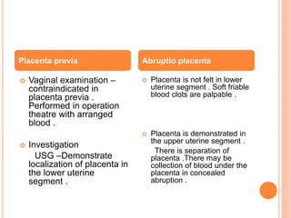  Vaginal examination –
contraindicated in
placenta previa .
Performed in operation
theatre with arranged
blood .
 Investigation
USG –Demonstrate
localization of placenta in
the lower uterine
segment .
 Placenta is not felt in lower
uterine segment . Soft friable
blood clots are palpable .
 Placenta is demonstrated in
the upper uterine segment .
There is separation of
placenta .There may be
collection of blood under the
placenta in concealed
abruption .
Placenta previa Abruptio placenta
 