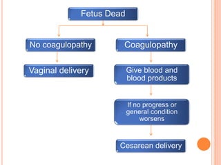 Fetus Dead
No coagulopathy Coagulopathy
Vaginal delivery Give blood and
blood products
If no progress or
general condition
worsens
Cesarean delivery
 