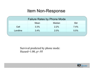 Random Digit Dialing Example Random digit dialing cell phone surveys and surveillance systems: data ...