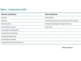 Aph and pph | PPTX
