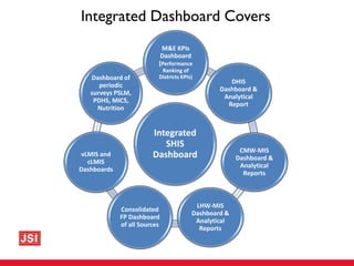 Developing a Web-based Integrated Dashboard for Health Information ...