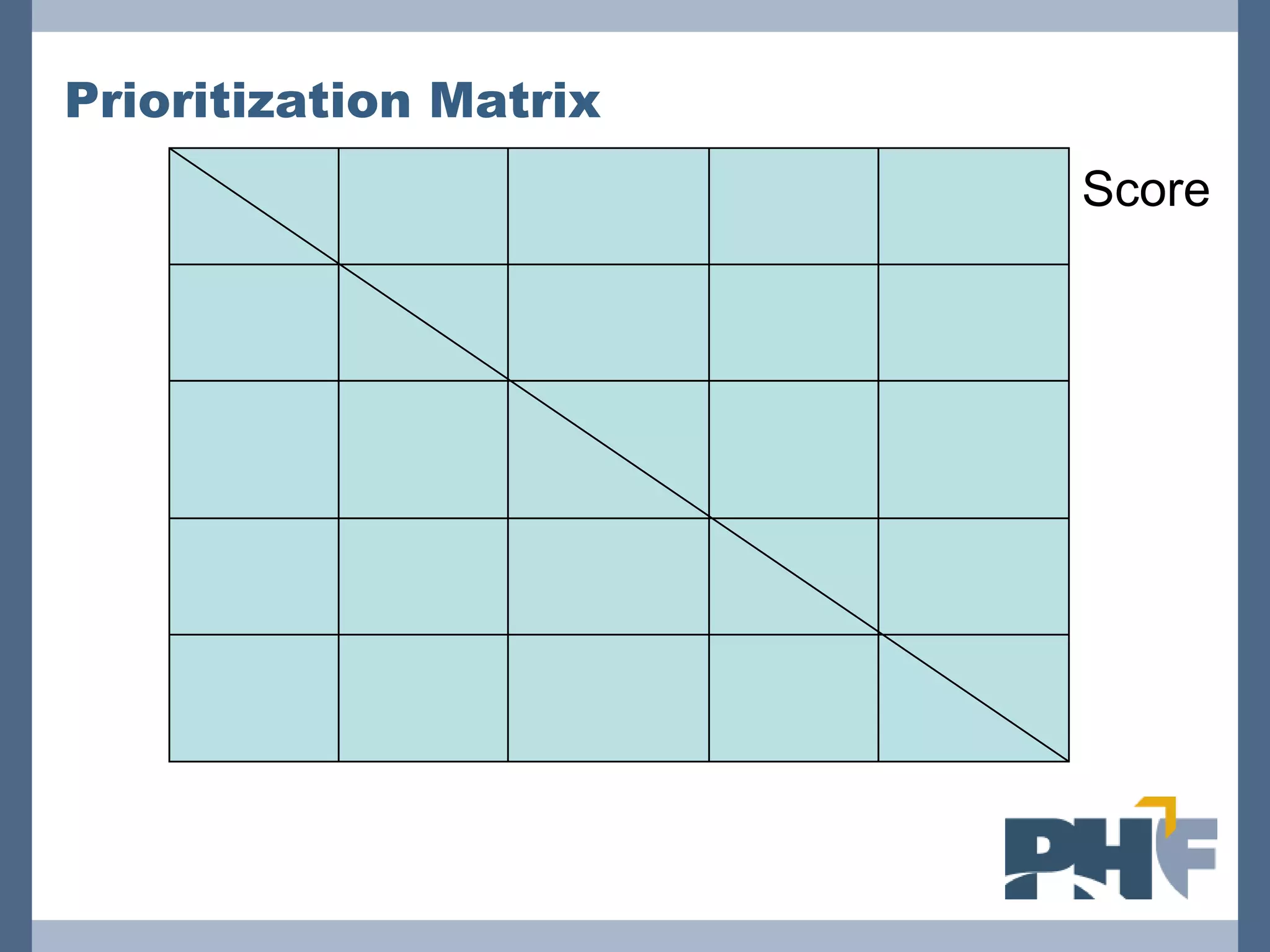 Prioritization Matrix
                        Score
 