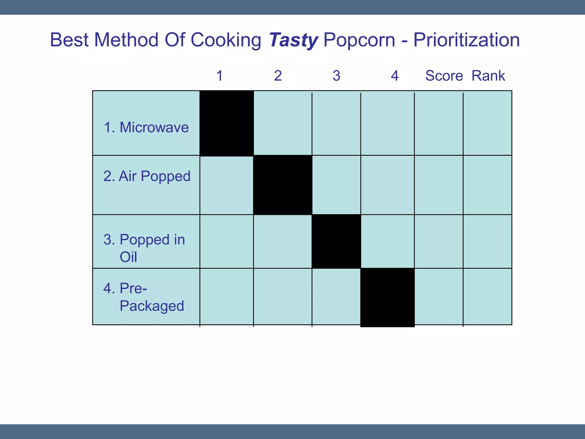 Best Method Of Cooking Tasty Popcorn - Prioritization
                      1       2   3   4   Score Rank


      1. Microwave        1

      2. Air Popped



      3. Popped in
         Oil

      4. Pre-
         Packaged
 