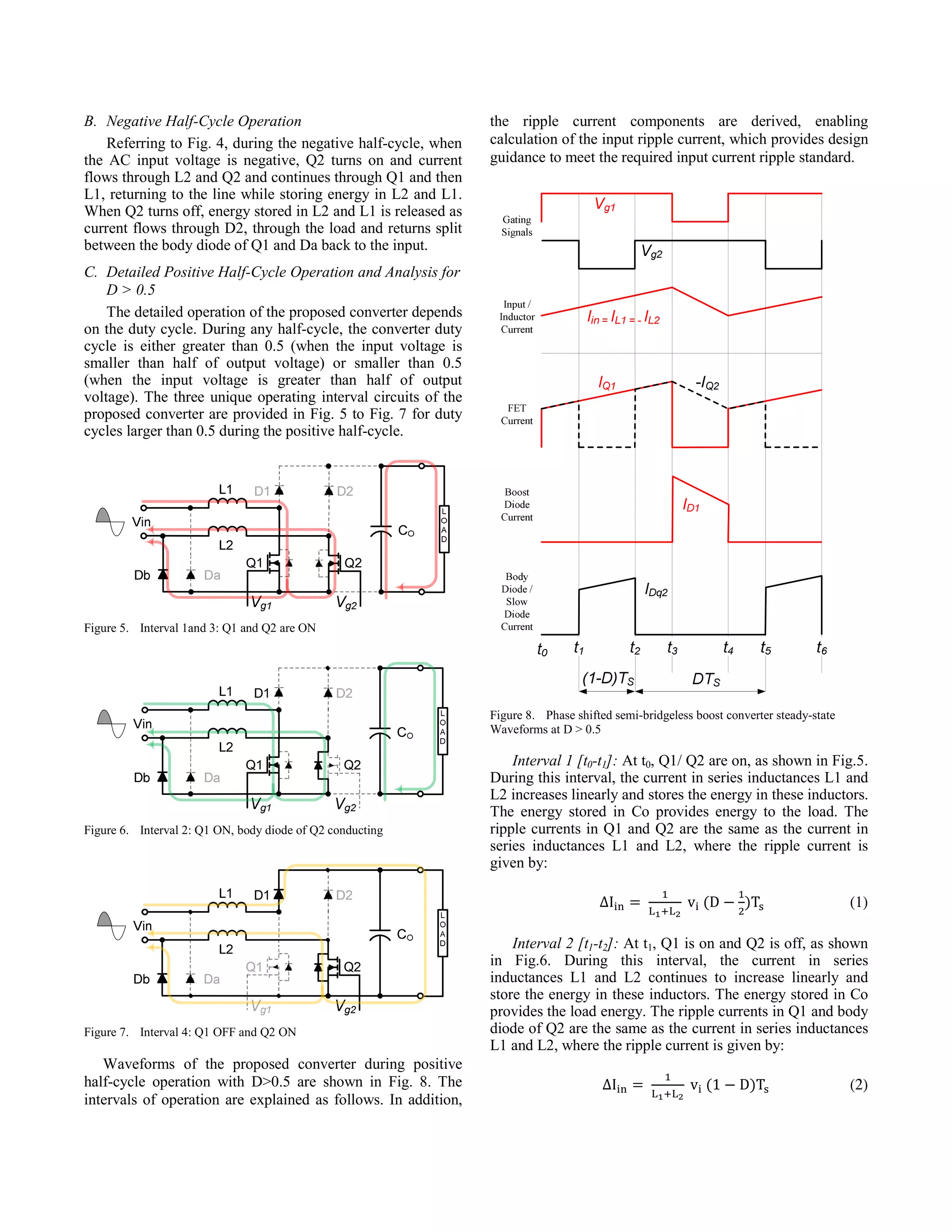 B. Negative Half-Cycle Operation
Referring to Fig. 4, during the negative half-cycle, when
the AC input voltage is negative, Q2 turns on and current
flows through L2 and Q2 and continues through Q1 and then
L1, returning to the line while storing energy in L2 and L1.
When Q2 turns off, energy stored in L2 and L1 is released as
current flows through D2, through the load and returns split
between the body diode of Q1 and Da back to the input.

the ripple current components are derived, enabling
calculation of the input ripple current, which provides design
guidance to meet the required input current ripple standard.

C. Detailed Positive Half-Cycle Operation and Analysis for
D > 0.5
The detailed operation of the proposed converter depends
on the duty cycle. During any half-cycle, the converter duty
cycle is either greater than 0.5 (when the input voltage is
smaller than half of output voltage) or smaller than 0.5
(when the input voltage is greater than half of output
voltage). The three unique operating interval circuits of the
proposed converter are provided in Fig. 5 to Fig. 7 for duty
cycles larger than 0.5 during the positive half-cycle.

Figure 5. Interval 1and 3: Q1 and Q2 are ON

Figure 8. Phase shifted semi-bridgeless boost converter steady-state
Waveforms at D > 0.5

Figure 6. Interval 2: Q1 ON, body diode of Q2 conducting

Interval 1 [t0-t1]: At t0, Q1/ Q2 are on, as shown in Fig.5.
During this interval, the current in series inductances L1 and
L2 increases linearly and stores the energy in these inductors.
The energy stored in Co provides energy to the load. The
ripple currents in Q1 and Q2 are the same as the current in
series inductances L1 and L2, where the ripple current is
given by:
∆I

Figure 7. Interval 4: Q1 OFF and Q2 ON

Waveforms of the proposed converter during positive
half-cycle operation with D>0.5 are shown in Fig. 8. The
intervals of operation are explained as follows. In addition,

L

L

v D

T

(1)

Interval 2 [t1-t2]: At t1, Q1 is on and Q2 is off, as shown
in Fig.6. During this interval, the current in series
inductances L1 and L2 continues to increase linearly and
store the energy in these inductors. The energy stored in Co
provides the load energy. The ripple currents in Q1 and body
diode of Q2 are the same as the current in series inductances
L1 and L2, where the ripple current is given by:
∆I

L

L

v 1

D T

(2)

 