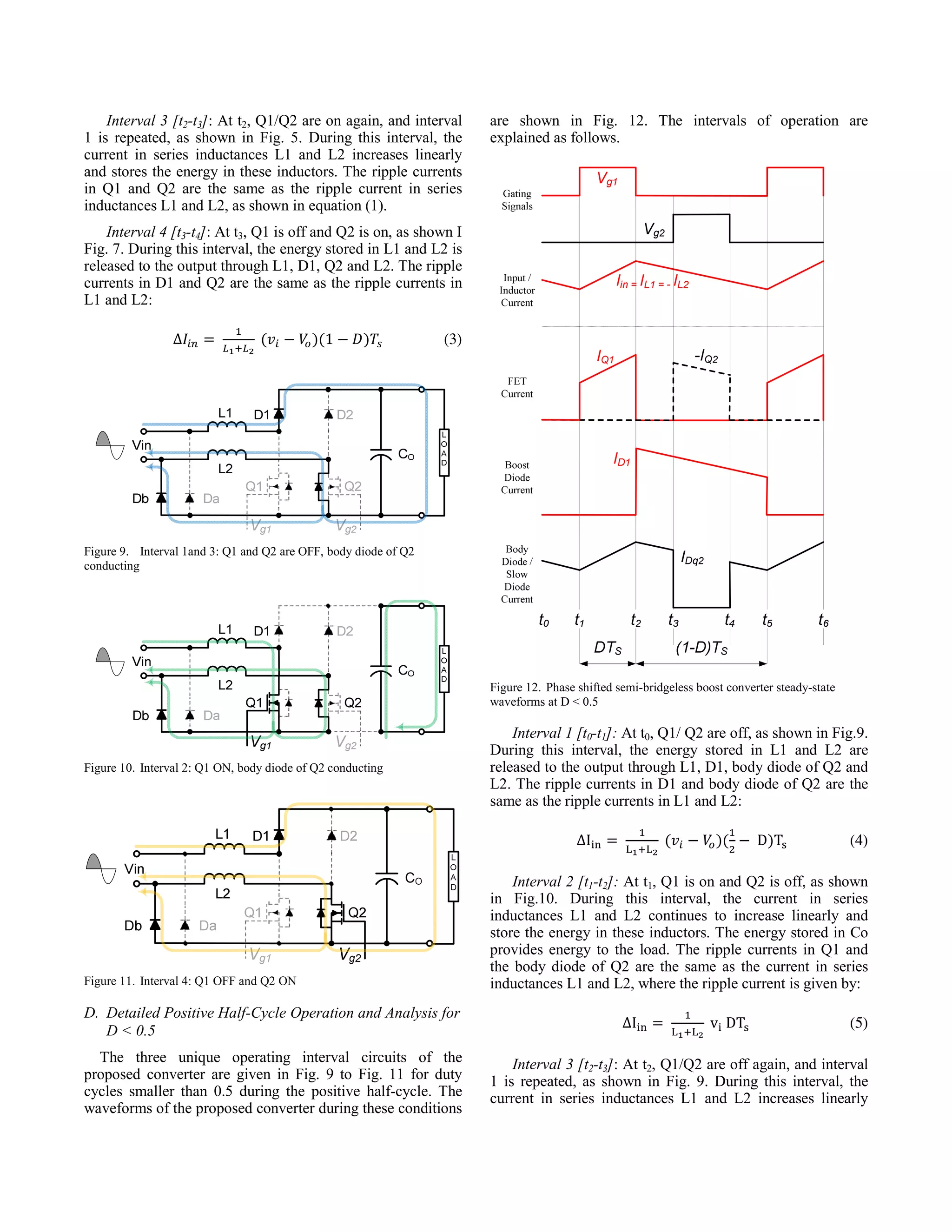 Interval 3 [t2-t3]: At t2, Q1/Q2 are on again, and interval
1 is repeated, as shown in Fig. 5. During this interval, the
current in series inductances L1 and L2 increases linearly
and stores the energy in these inductors. The ripple currents
in Q1 and Q2 are the same as the ripple current in series
inductances L1 and L2, as shown in equation (1).

are shown in Fig. 12. The intervals of operation are
explained as follows.

Interval 4 [t3-t4]: At t3, Q1 is off and Q2 is on, as shown I
Fig. 7. During this interval, the energy stored in L1 and L2 is
released to the output through L1, D1, Q2 and L2. The ripple
currents in D1 and Q2 are the same as the ripple currents in
L1 and L2:
∆

1

(3)

Figure 9. Interval 1and 3: Q1 and Q2 are OFF, body diode of Q2
conducting

Figure 12. Phase shifted semi-bridgeless boost converter steady-state
waveforms at D < 0.5

Figure 10. Interval 2: Q1 ON, body diode of Q2 conducting

Interval 1 [t0-t1]: At t0, Q1/ Q2 are off, as shown in Fig.9.
During this interval, the energy stored in L1 and L2 are
released to the output through L1, D1, body diode of Q2 and
L2. The ripple currents in D1 and body diode of Q2 are the
same as the ripple currents in L1 and L2:
∆I

Figure 11. Interval 4: Q1 OFF and Q2 ON

D. Detailed Positive Half-Cycle Operation and Analysis for
D < 0.5
The three unique operating interval circuits of the
proposed converter are given in Fig. 9 to Fig. 11 for duty
cycles smaller than 0.5 during the positive half-cycle. The
waveforms of the proposed converter during these conditions

L

D T

L

(4)

Interval 2 [t1-t2]: At t1, Q1 is on and Q2 is off, as shown
in Fig.10. During this interval, the current in series
inductances L1 and L2 continues to increase linearly and
store the energy in these inductors. The energy stored in Co
provides energy to the load. The ripple currents in Q1 and
the body diode of Q2 are the same as the current in series
inductances L1 and L2, where the ripple current is given by:
∆I

L

L

v DT

(5)

Interval 3 [t2-t3]: At t2, Q1/Q2 are off again, and interval
1 is repeated, as shown in Fig. 9. During this interval, the
current in series inductances L1 and L2 increases linearly

 