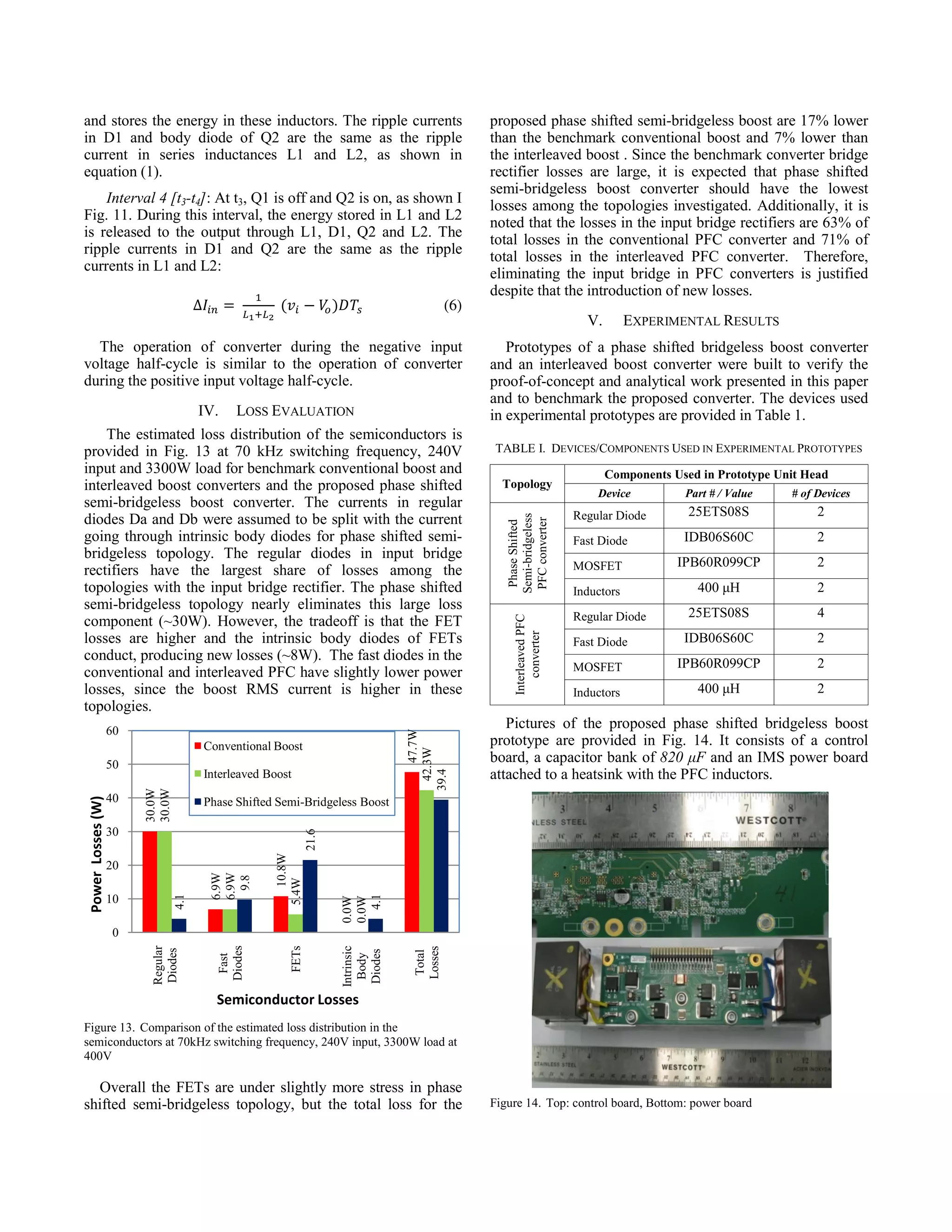 (6)

∆

The operation of converter during the negative input
voltage half-cycle is similar to the operation of converter
during the positive input voltage half-cycle.
IV.

LOSS EVALUATION

The estimated loss distribution of the semiconductors is
provided in Fig. 13 at 70 kHz switching frequency, 240V
input and 3300W load for benchmark conventional boost and
interleaved boost converters and the proposed phase shifted
semi-bridgeless boost converter. The currents in regular
diodes Da and Db were assumed to be split with the current
going through intrinsic body diodes for phase shifted semibridgeless topology. The regular diodes in input bridge
rectifiers have the largest share of losses among the
topologies with the input bridge rectifier. The phase shifted
semi-bridgeless topology nearly eliminates this large loss
component (~30W). However, the tradeoff is that the FET
losses are higher and the intrinsic body diodes of FETs
conduct, producing new losses (~8W). The fast diodes in the
conventional and interleaved PFC have slightly lower power
losses, since the boost RMS current is higher in these
topologies.
47.7W
42.3W
39.4

60
Conventional Boost
Interleaved Boost

TABLE I. DEVICES/COMPONENTS USED IN EXPERIMENTAL PROTOTYPES
Topology

Components Used in Prototype Unit Head
Device

Part # / Value

# of Devices

25ETS08S

2

Fast Diode

IDB06S60C

2

MOSFET

IPB60R099CP

2

Inductors

400 μH

2

25ETS08S

4

Fast Diode

IDB06S60C

2

MOSFET

IPB60R099CP

2

Inductors

400 μH

2

Regular Diode

Regular Diode

Pictures of the proposed phase shifted bridgeless boost
prototype are provided in Fig. 14. It consists of a control
board, a capacitor bank of 820 μF and an IMS power board
attached to a heatsink with the PFC inductors.

Phase Shifted Semi-Bridgeless Boost

6.9W
6.9W
9.8

4.1

20

10.8W
5.4W

21.6

30

10

Prototypes of a phase shifted bridgeless boost converter
and an interleaved boost converter were built to verify the
proof-of-concept and analytical work presented in this paper
and to benchmark the proposed converter. The devices used
in experimental prototypes are provided in Table 1.

0.0W
0.0W
4.1

40

30.0W
30.0W

Power Losses (W)

50

EXPERIMENTAL RESULTS

V.

Phase Shifted
Semi-bridgeless
PFC converter

Interval 4 [t3-t4]: At t3, Q1 is off and Q2 is on, as shown I
Fig. 11. During this interval, the energy stored in L1 and L2
is released to the output through L1, D1, Q2 and L2. The
ripple currents in D1 and Q2 are the same as the ripple
currents in L1 and L2:

proposed phase shifted semi-bridgeless boost are 17% lower
than the benchmark conventional boost and 7% lower than
the interleaved boost . Since the benchmark converter bridge
rectifier losses are large, it is expected that phase shifted
semi-bridgeless boost converter should have the lowest
losses among the topologies investigated. Additionally, it is
noted that the losses in the input bridge rectifiers are 63% of
total losses in the conventional PFC converter and 71% of
total losses in the interleaved PFC converter. Therefore,
eliminating the input bridge in PFC converters is justified
despite that the introduction of new losses.

Interleaved PFC
converter

and stores the energy in these inductors. The ripple currents
in D1 and body diode of Q2 are the same as the ripple
current in series inductances L1 and L2, as shown in
equation (1).

Total
Losses

Intrinsic
Body
Diodes

FETs

Fast
Diodes

Regular
Diodes

0

Semiconductor Losses
Figure 13. Comparison of the estimated loss distribution in the
semiconductors at 70kHz switching frequency, 240V input, 3300W load at
400V

Overall the FETs are under slightly more stress in phase
shifted semi-bridgeless topology, but the total loss for the

Figure 14. Top: control board, Bottom: power board

 