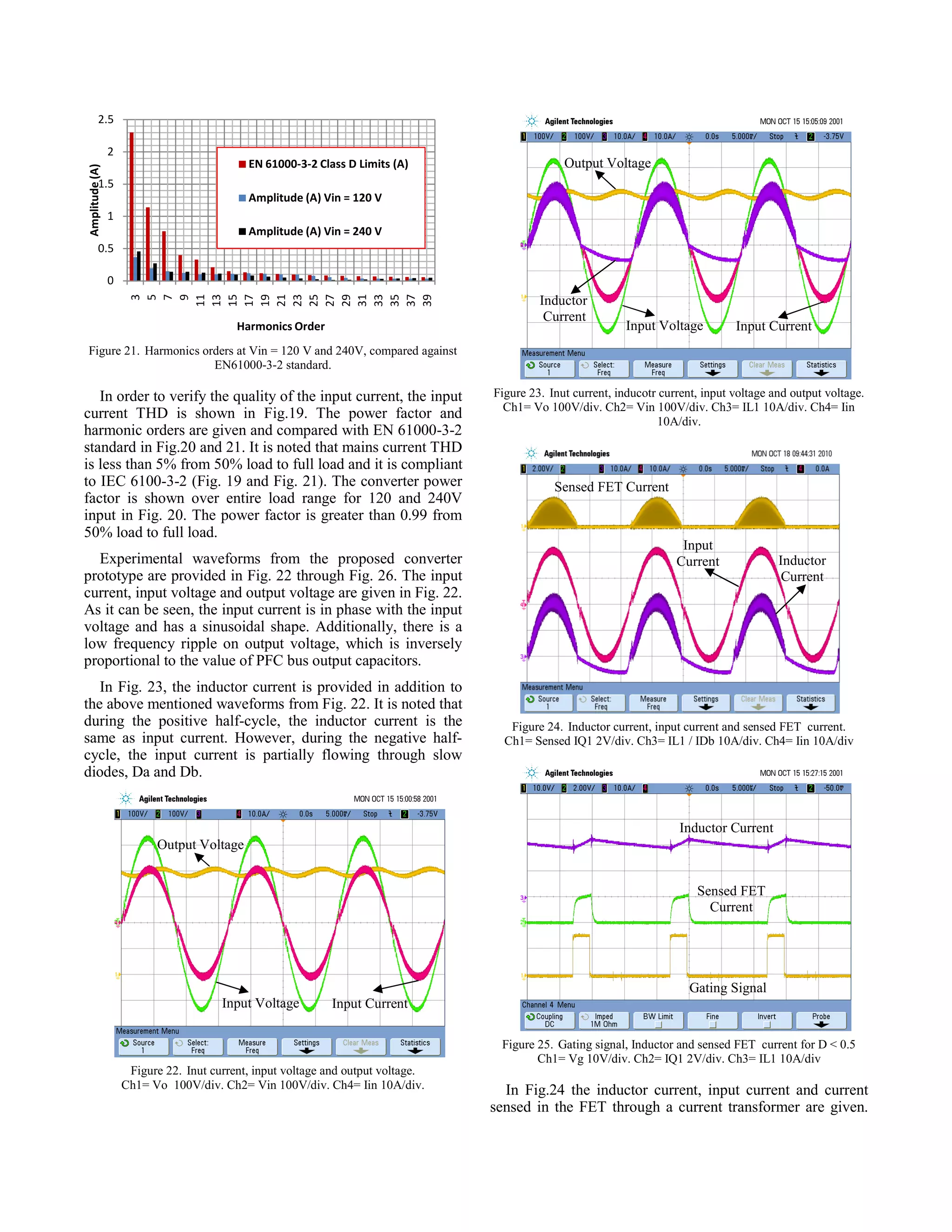 2.5

Amplitude (A)

2

EN 61000-3-2 Class D Limits (A)

Output Voltage

1.5
Amplitude (A) Vin = 120 V
1
Amplitude (A) Vin = 240 V

0.5

3
5
7
9
11
13
15
17
19
21
23
25
27
29
31
33
35
37
39

0

Harmonics Order

Inductor
Current

Input Voltage

Input Current

Figure 21. Harmonics orders at Vin = 120 V and 240V, compared against
EN61000-3-2 standard.

In order to verify the quality of the input current, the input
current THD is shown in Fig.19. The power factor and
harmonic orders are given and compared with EN 61000-3-2
standard in Fig.20 and 21. It is noted that mains current THD
is less than 5% from 50% load to full load and it is compliant
to IEC 6100-3-2 (Fig. 19 and Fig. 21). The converter power
factor is shown over entire load range for 120 and 240V
input in Fig. 20. The power factor is greater than 0.99 from
50% load to full load.
Experimental waveforms from the proposed converter
prototype are provided in Fig. 22 through Fig. 26. The input
current, input voltage and output voltage are given in Fig. 22.
As it can be seen, the input current is in phase with the input
voltage and has a sinusoidal shape. Additionally, there is a
low frequency ripple on output voltage, which is inversely
proportional to the value of PFC bus output capacitors.
In Fig. 23, the inductor current is provided in addition to
the above mentioned waveforms from Fig. 22. It is noted that
during the positive half-cycle, the inductor current is the
same as input current. However, during the negative halfcycle, the input current is partially flowing through slow
diodes, Da and Db.

Figure 23. Inut current, inducotr current, input voltage and output voltage.
Ch1= Vo 100V/div. Ch2= Vin 100V/div. Ch3= IL1 10A/div. Ch4= Iin
10A/div.

Sensed FET Current

Input
Current

Inductor
Current

Figure 24. Inductor current, input current and sensed FET current.
Ch1= Sensed IQ1 2V/div. Ch3= IL1 / IDb 10A/div. Ch4= Iin 10A/div

Inductor Current
Output Voltage
Sensed FET
Current

Input Voltage

Gating Signal
Input Current

Figure 22. Inut current, input voltage and output voltage.
Ch1= Vo 100V/div. Ch2= Vin 100V/div. Ch4= Iin 10A/div.

Figure 25. Gating signal, Inductor and sensed FET current for D < 0.5
Ch1= Vg 10V/div. Ch2= IQ1 2V/div. Ch3= IL1 10A/div

In Fig.24 the inductor current, input current and current
sensed in the FET through a current transformer are given.

 