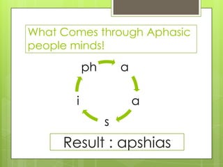 What Comes through Aphasic
people minds!
           ph       a

       i                a
                s
     Result : apshias
 
