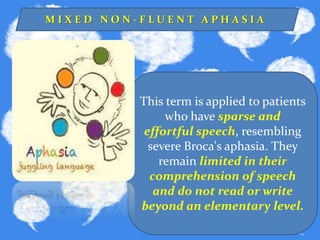 Aphasia and Other Related Disorders | PPTX
