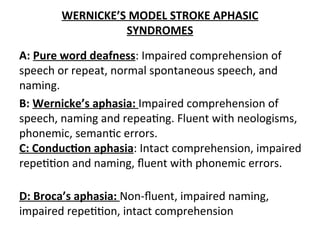 Aphasia-Diagramatic-Presentation-7-20-20.ppt