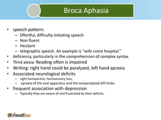 Broca Aphasia

• speech pattern:
   – Effortful, difficulty initiating speech
   – Non fluent
   – Hesitant
   – telegraphic speech. An example is “wife come hospital.”
• deficiency, particularly in the comprehension of complex syntax.
• Third alexia: Reading often is impaired
• Writing: right hand could be paralyzed, left hand apraxia
• Associated neurological deficits
    – right hemiparesis, hemisensory loss,
    – apraxia of the oral apparatus and the nonparalyzed left limbs
• frequent association with depression
    – Typically they are aware of and frustrated by their deficits.
 