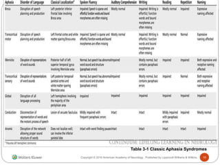 Aphasia approach | PPTX