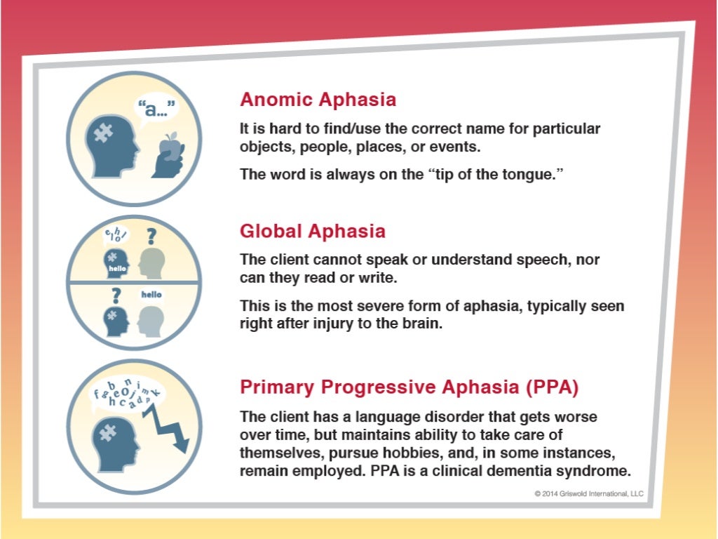 Aphasia Treatment