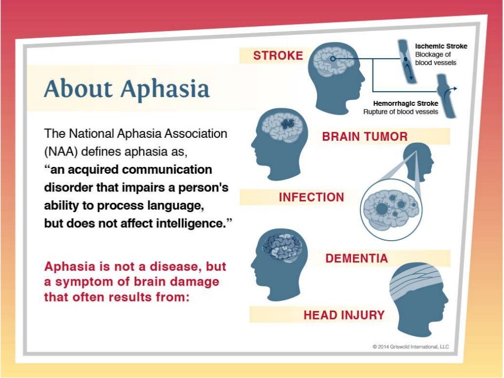 Aphasia Treatment